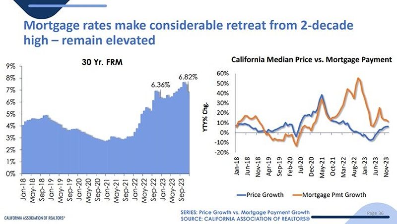 California home mortgage rates