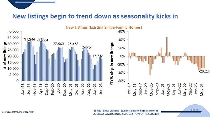 California new home listings