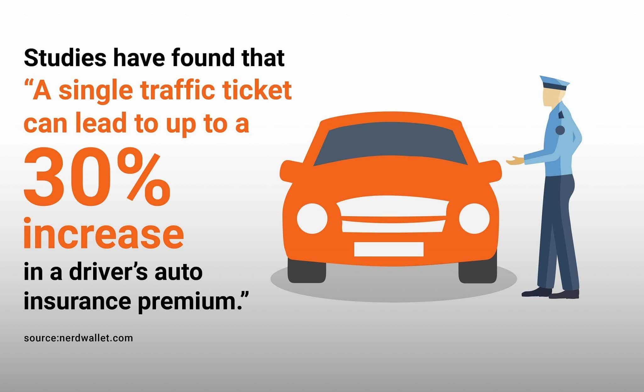 Insurance rates increase due to speeding tickets