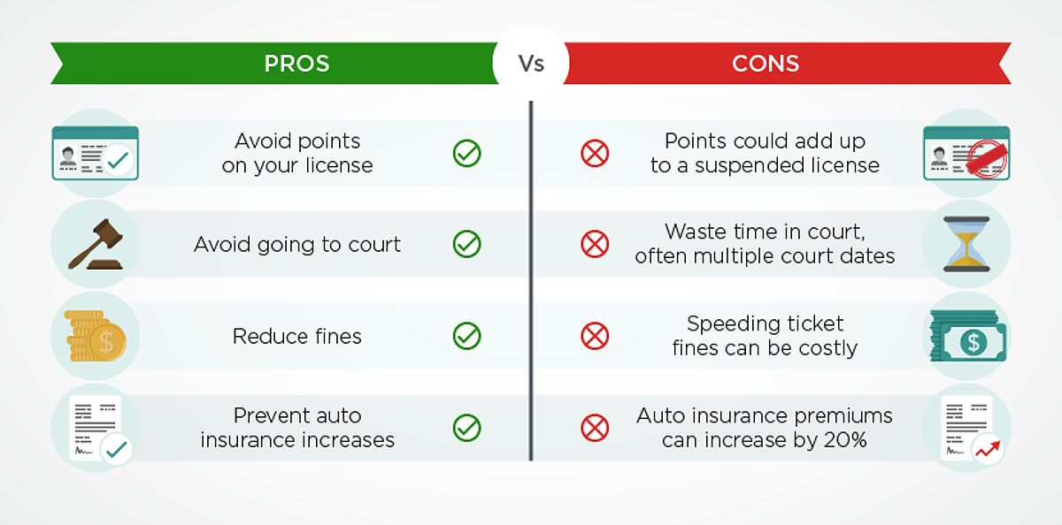 Pros and cons of hiring a lawyer for traffic tickets