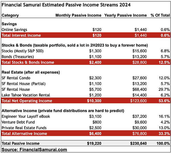 Treasury Inflation-Protected Securities