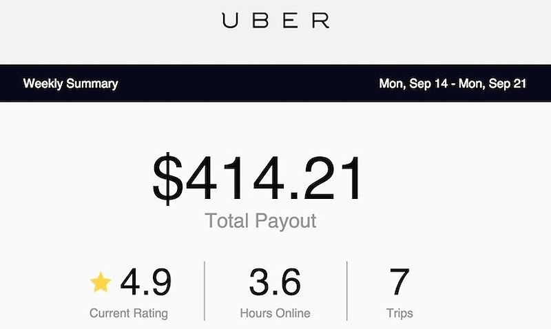 Uber Hourly Income Over $100